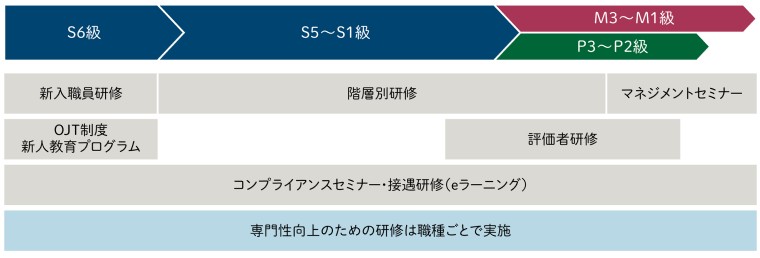 教育制度